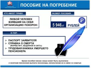 Выплаты от ПФ (Белгородская область)