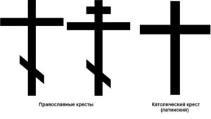 Православный и католический кресты рисунок